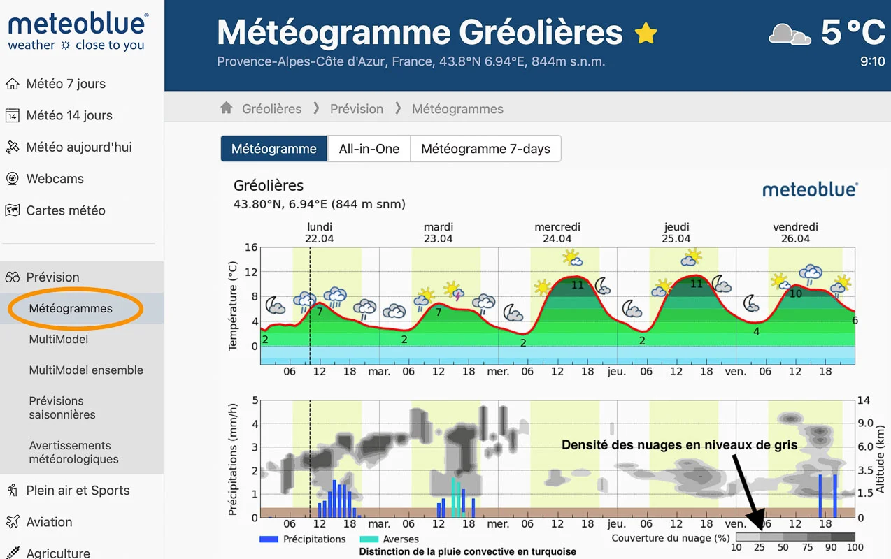 Météoblue météogramme-1 utilisation du météogramme météoblue pour le parapente