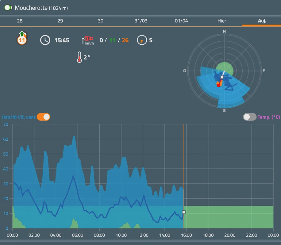Présentation balises météo spotair-1-2 affichage de l'historique d'une balise sur spot air