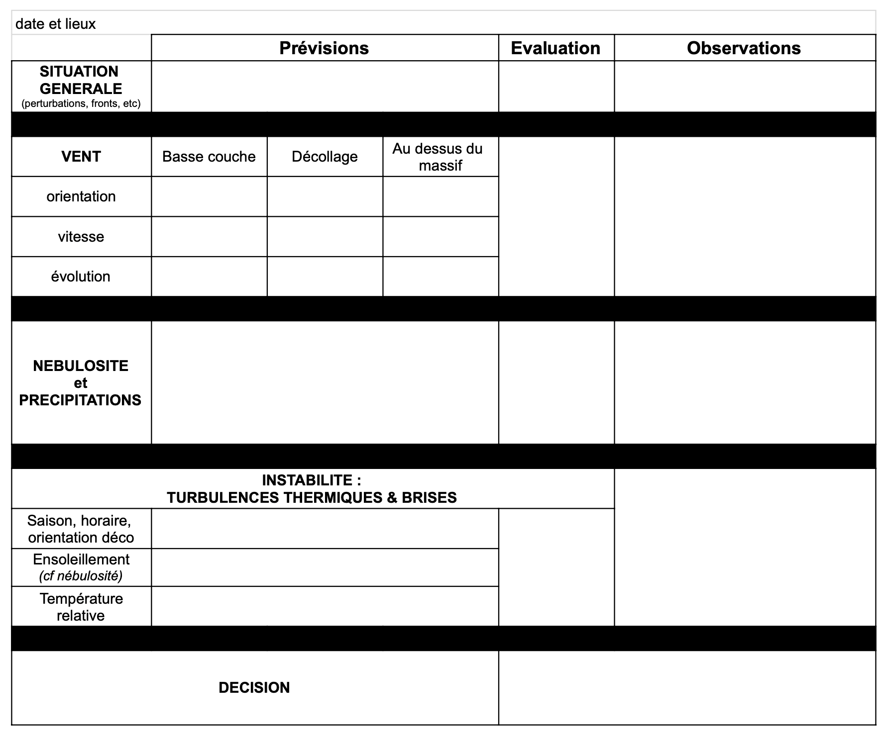 grille analyse meteo-1 Grille d'analyse météo de l'instabilité de la nébulosité et du vent pour préparer une sortie parapente